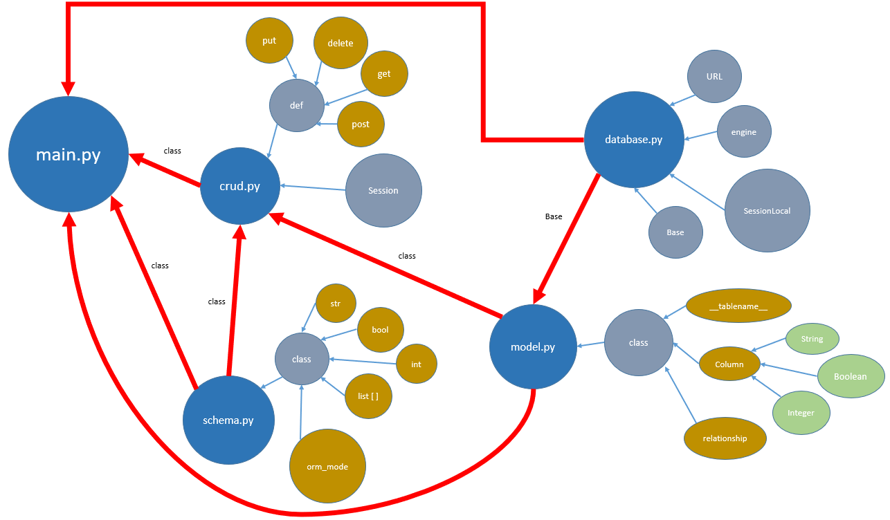 er_diagram